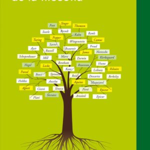 UNA PETITA HISTÒRIA DE LA FILOSOFIA